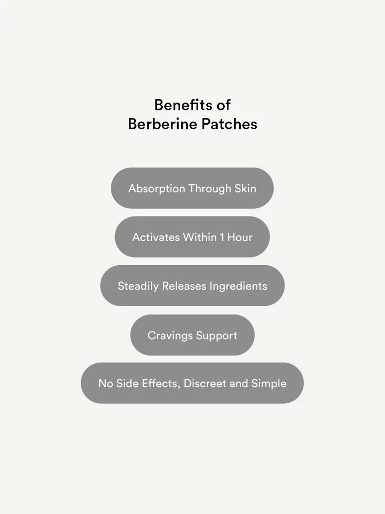 Berberine Patches Upgraded GLP-1