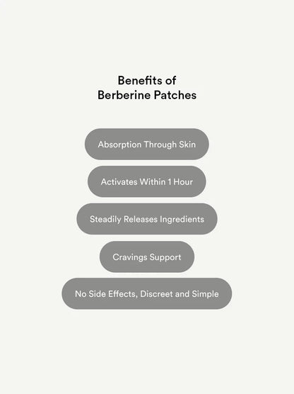 Berberine Patches Upgraded GLP-1